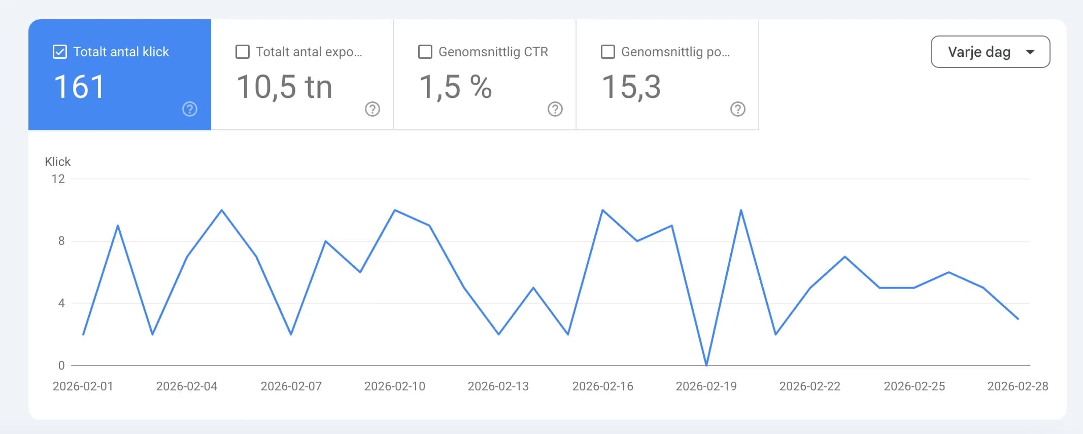 GSC Data Feb 2026